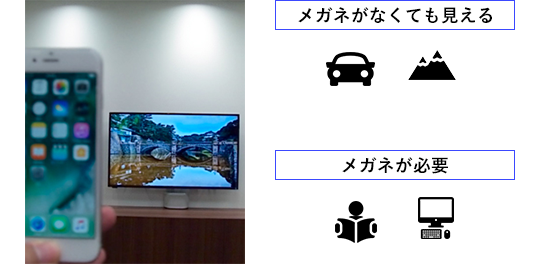 眼内レンズを「遠く」が見えるように合わせた場合