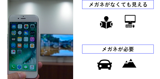 眼内レンズを「近く」が見えるように合わせた場合