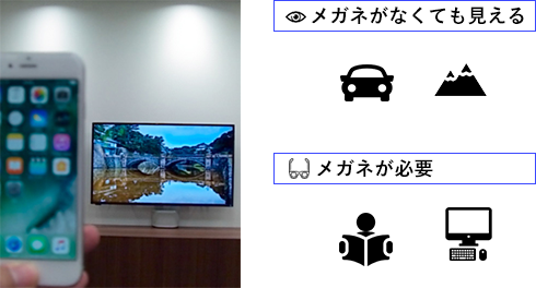 眼内レンズを「遠く」が見えるように合わせた場合