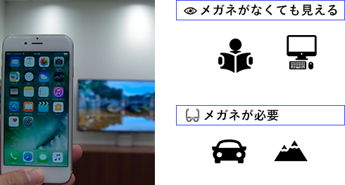 眼内レンズを「近く」が見えるように合わせた場合